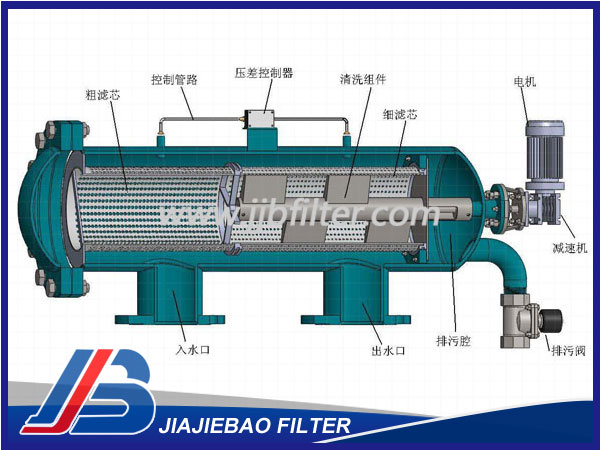 全自動(dòng)自清洗過濾器JJB-100